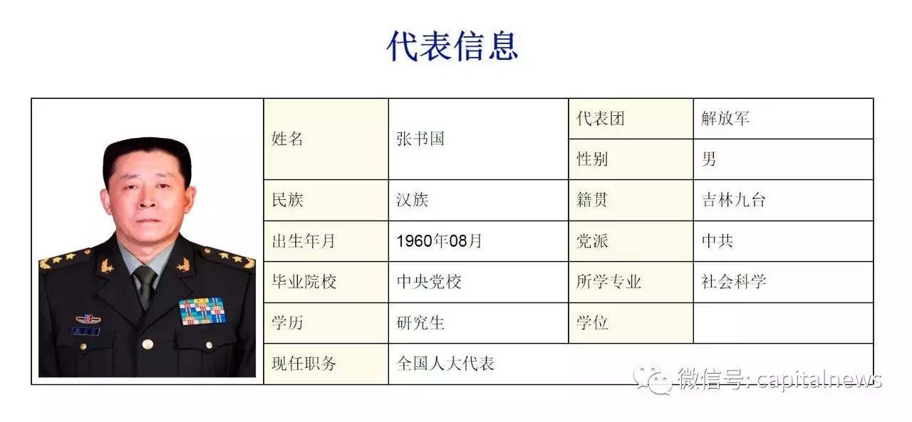 最新正大军区级单位的角色与职责