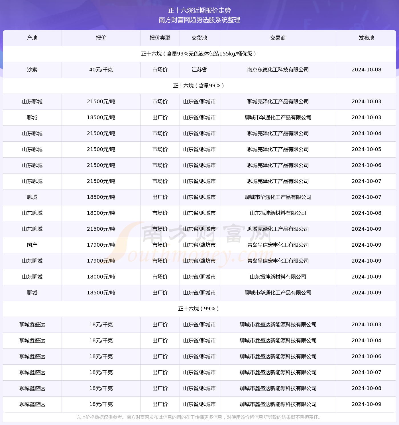 新奥集团2024年全年资料概览