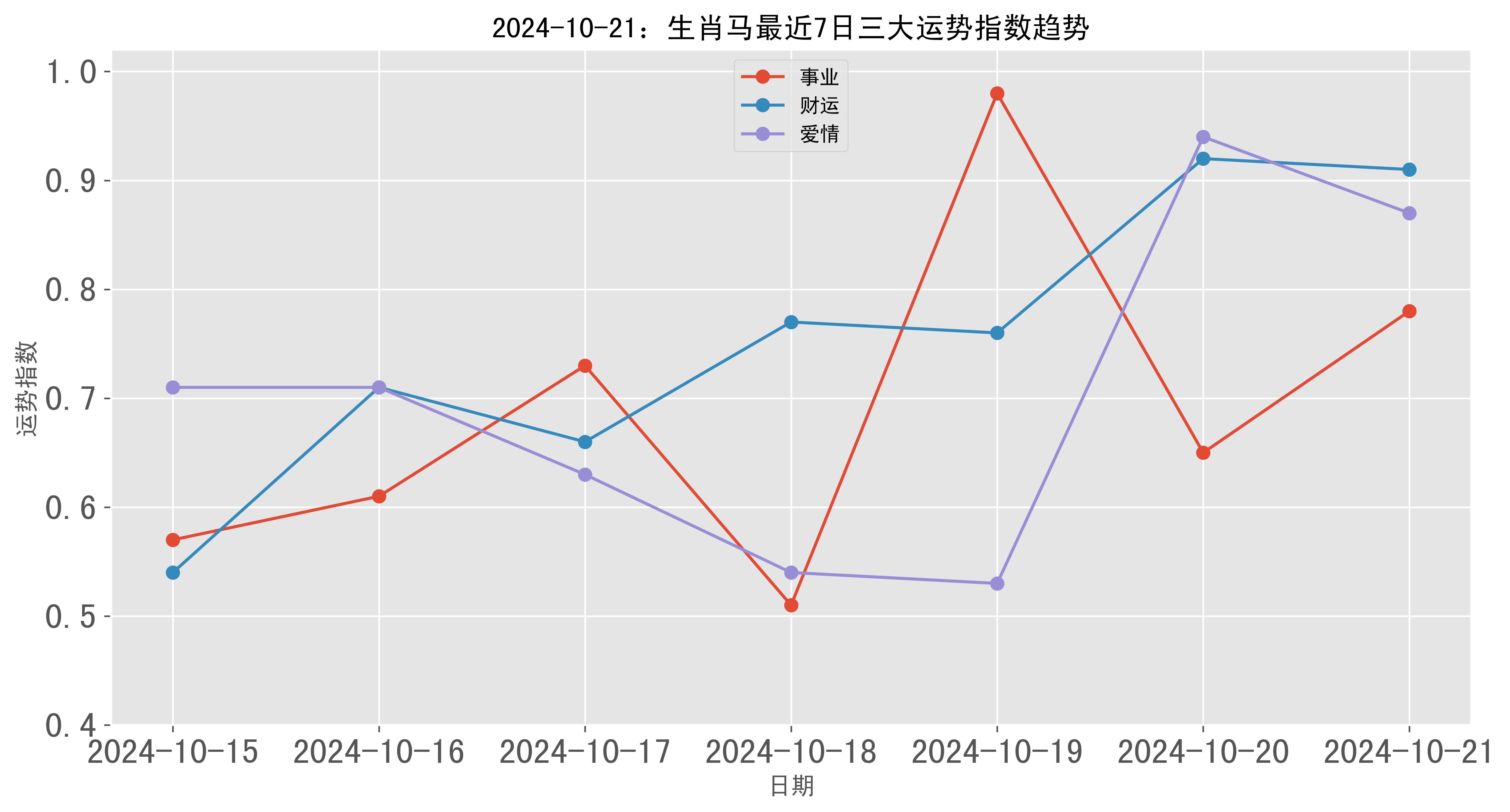 揭秘2024新澳门生肖走势图，探寻背后的奥秘与趋势