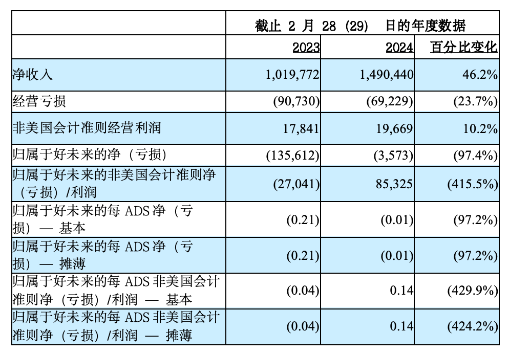 迈向未来的资料宝库，2024全年资料免费大全功能解析