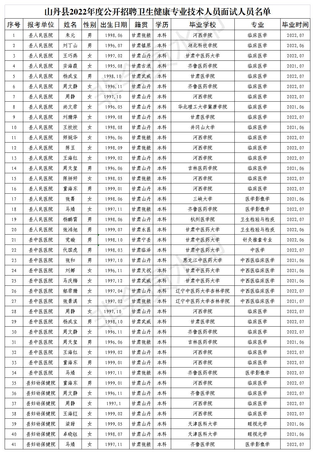 甘肃山丹县最新招聘,甘肃山丹县最新招聘信息,甘肃山丹县最新招聘动态及其影响