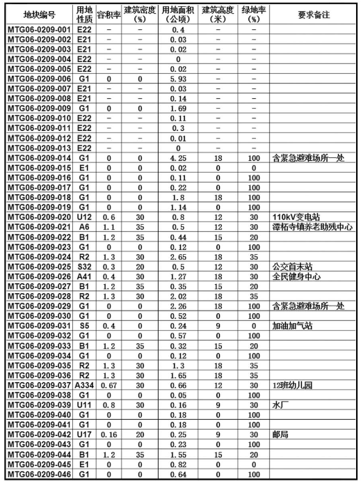 蓬南镇最新规划图纸,蓬南镇最新规划图纸公示,蓬南镇最新规划图纸，塑造未来城镇的蓝图