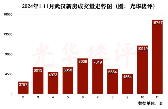 武汉汉阳房价最新消息,武汉汉阳房价新楼盘现房出售,武汉汉阳房价最新消息，趋势分析与展望