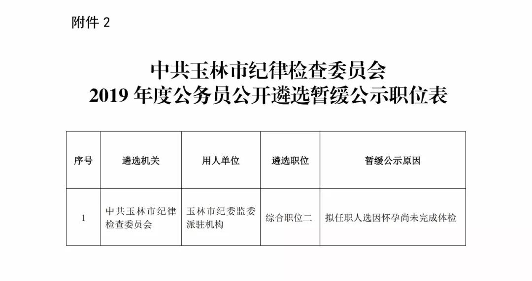 玉林市最新人事任免,玉林市最新任职公示,玉林市最新人事任免动态