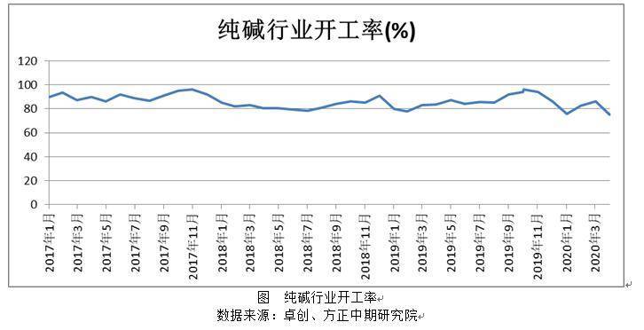 全国纯碱库存最新消息,全国纯碱库存最新消息查询,全国纯碱库存最新消息，市场走势分析与展望