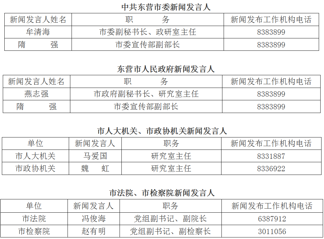 最新东营市任免通知,东营市最新任免2021年,最新东营市任免通知