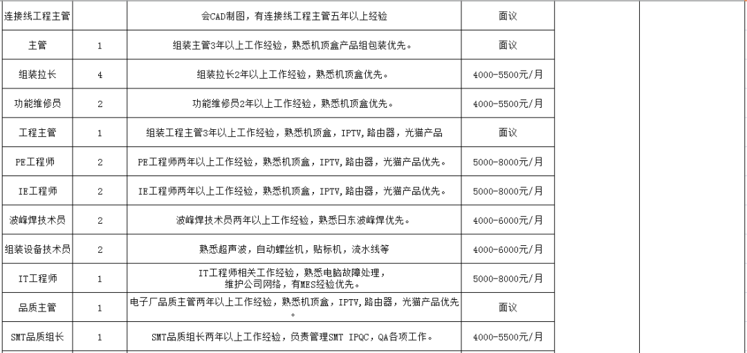 黎塘工业区最新招聘,黎塘工业区最新招聘信息,黎塘工业区最新招聘动态及职业机会探讨