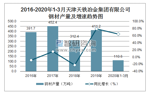 百味寻踪 第21页