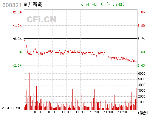 600821津劝业最新消息,600821津劝业股票行情,津劝业最新消息深度解析，展望未来发展前景