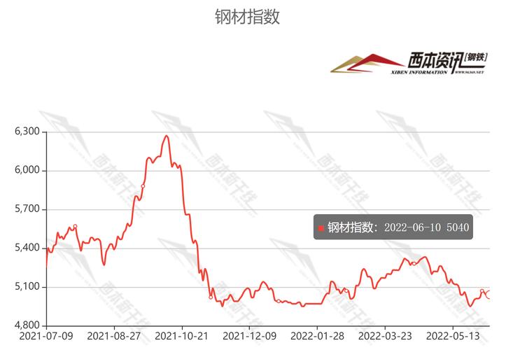 今曰钢材最新价格行情,今日钢材价格最新行情今,今日钢材最新价格行情分析