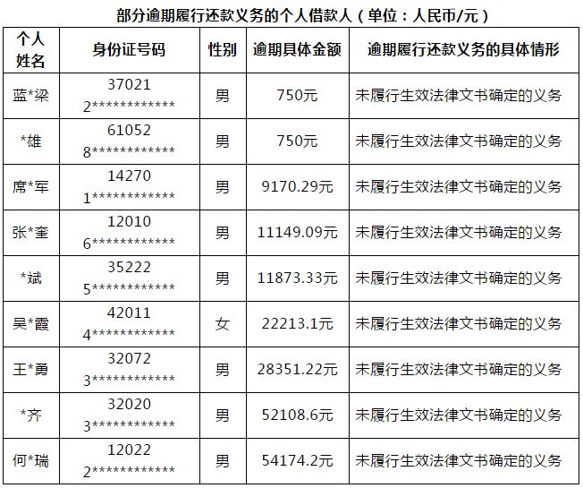 杭锦旗最新老赖名单,杭锦旗最新老赖名单公示,杭锦旗最新老赖名单曝光，诚信社会的警钟长鸣