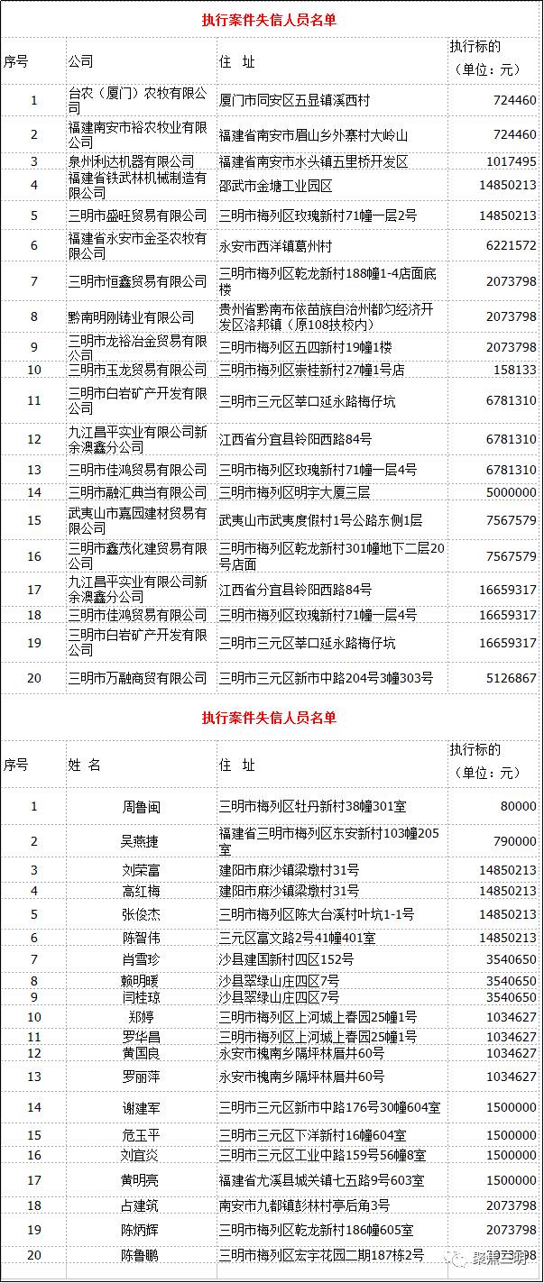 三明宁化最新失信人员,三明宁化失信人员赖世平,关于三明宁化最新失信人员的深度观察