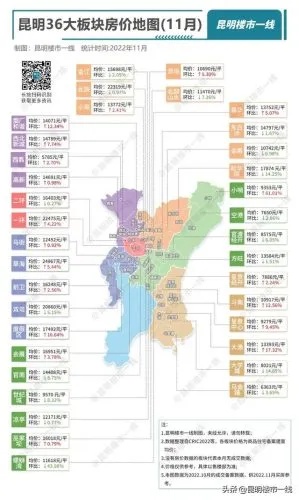 昆明市区房价2020最新价格,昆明市区房价2020最新价格表,昆明市区房价2020最新价格概览