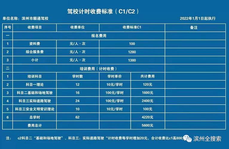 威海最新学车价格表,威海最新学车价格表查询,威海最新学车价格表详解