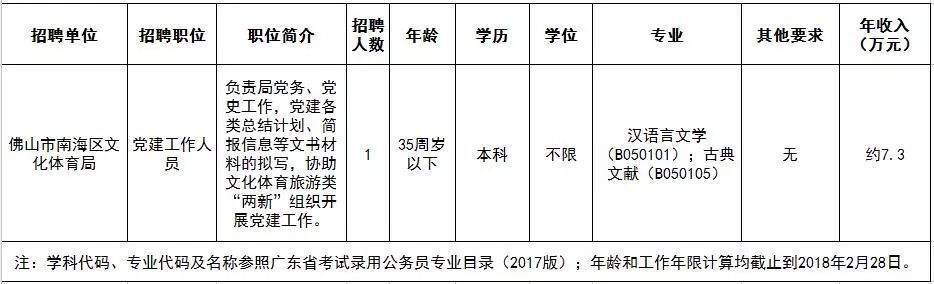 佛山南海官窑最新招聘,佛山南海官窑最新招聘信息,佛山南海官窑最新招聘动态及其影响