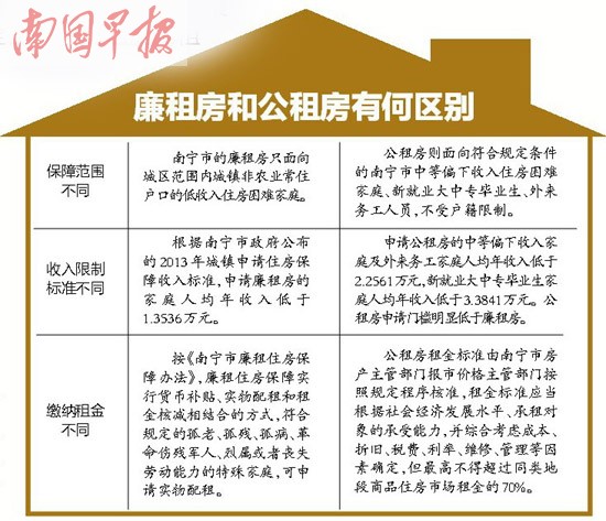 南昌廉租房最新消息,南昌廉租房最新消息新闻,南昌廉租房最新消息全面解读