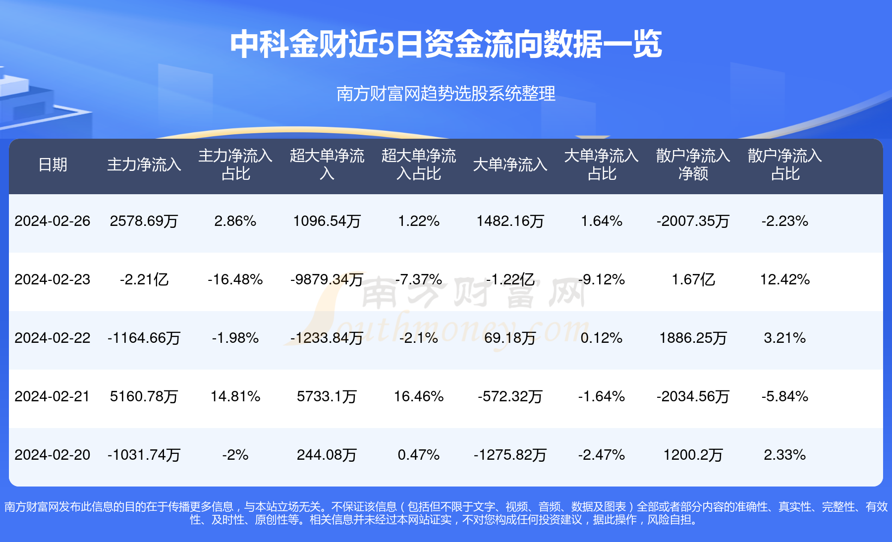 中科金财最新利好消息,中科金财最新利好消息今日股市,中科金财最新利好消息引领金融科技新篇章