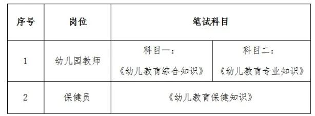 自贡幼儿园最新招聘,自贡幼儿园最新招聘信息,自贡幼儿园最新招聘启事