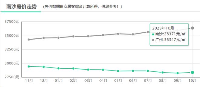 南沙一手楼盘最新价格,南沙一手楼盘最新价格表,南沙一手楼盘最新价格动态及分析