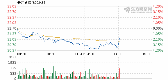 长江通信重组最新新闻,长江通讯股份最新消息,长江通信重组最新新闻，迈向未来的战略转型