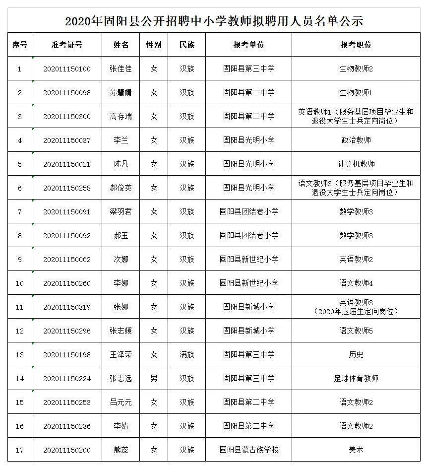 固阳县最新人事任免,固阳县干部任命公示,固阳县最新人事任免动态