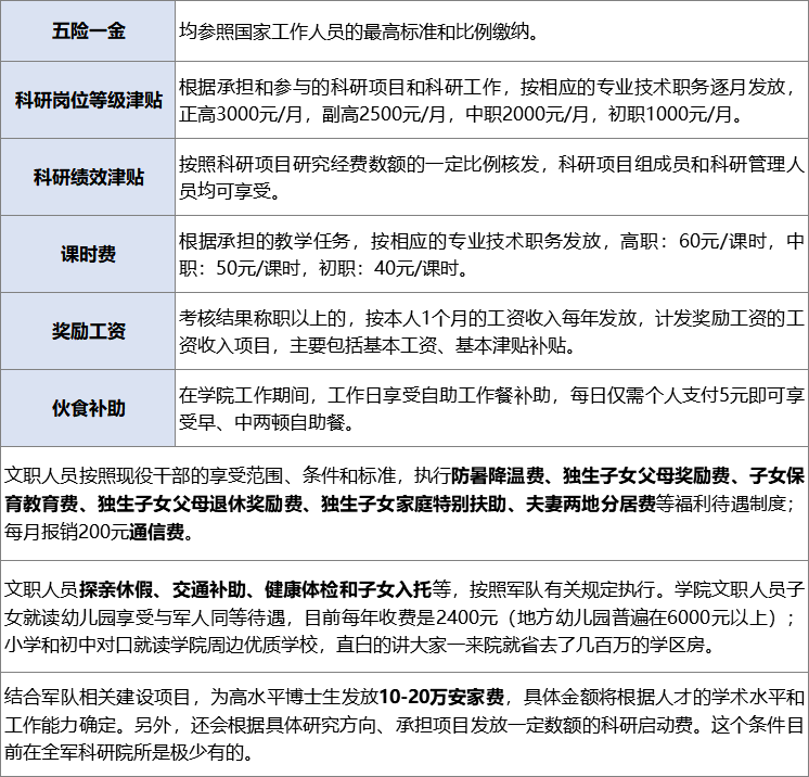 部队岗位津贴最新标准,部队岗位津贴最新标准是多少,部队岗位津贴最新标准解析