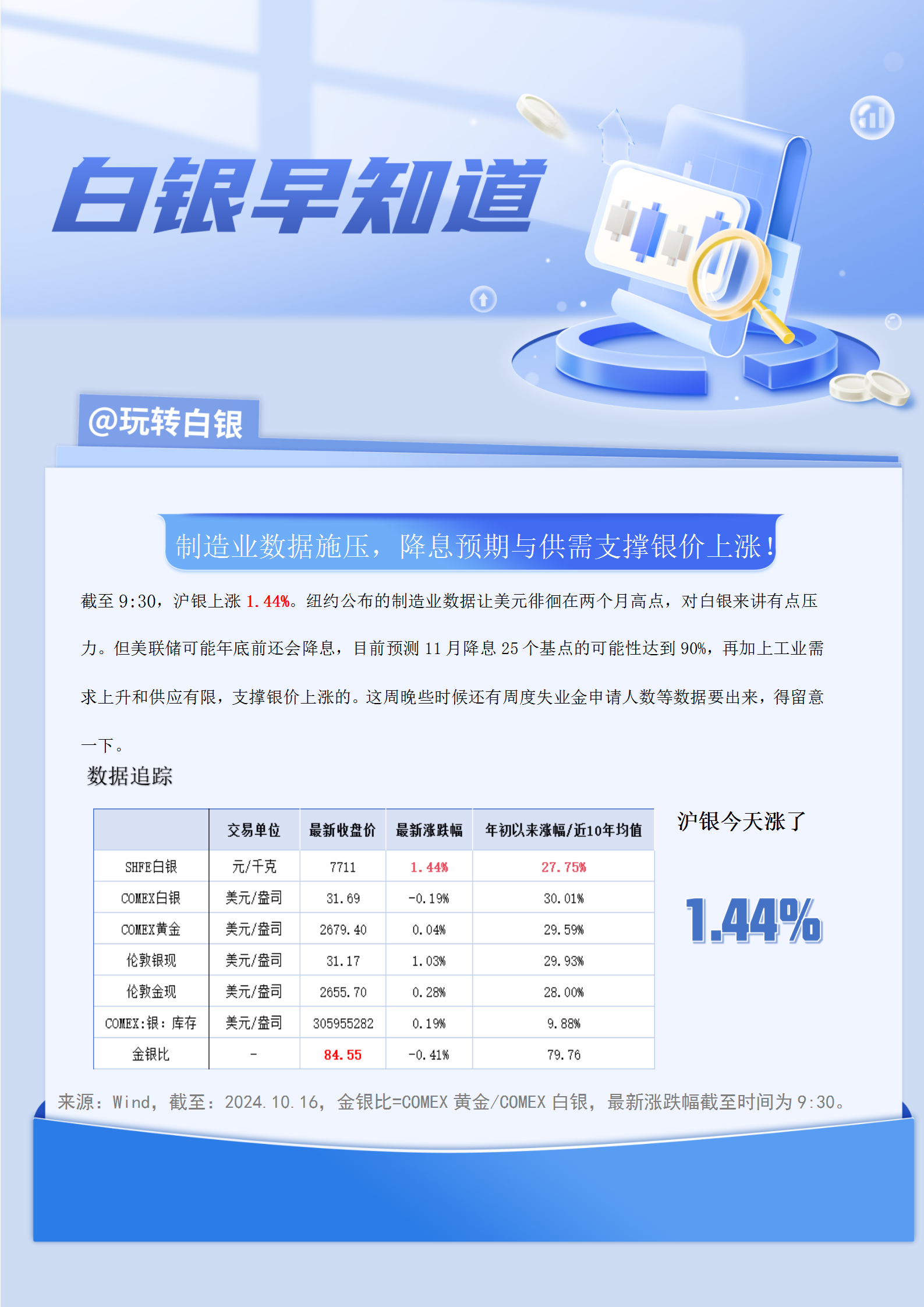 白银行情分析建议最新,白银行情分析建议最新,最新白银行情分析建议