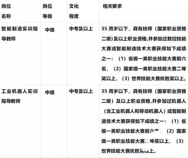 荣成招聘信息最新招聘——探寻职业发展的黄金机会