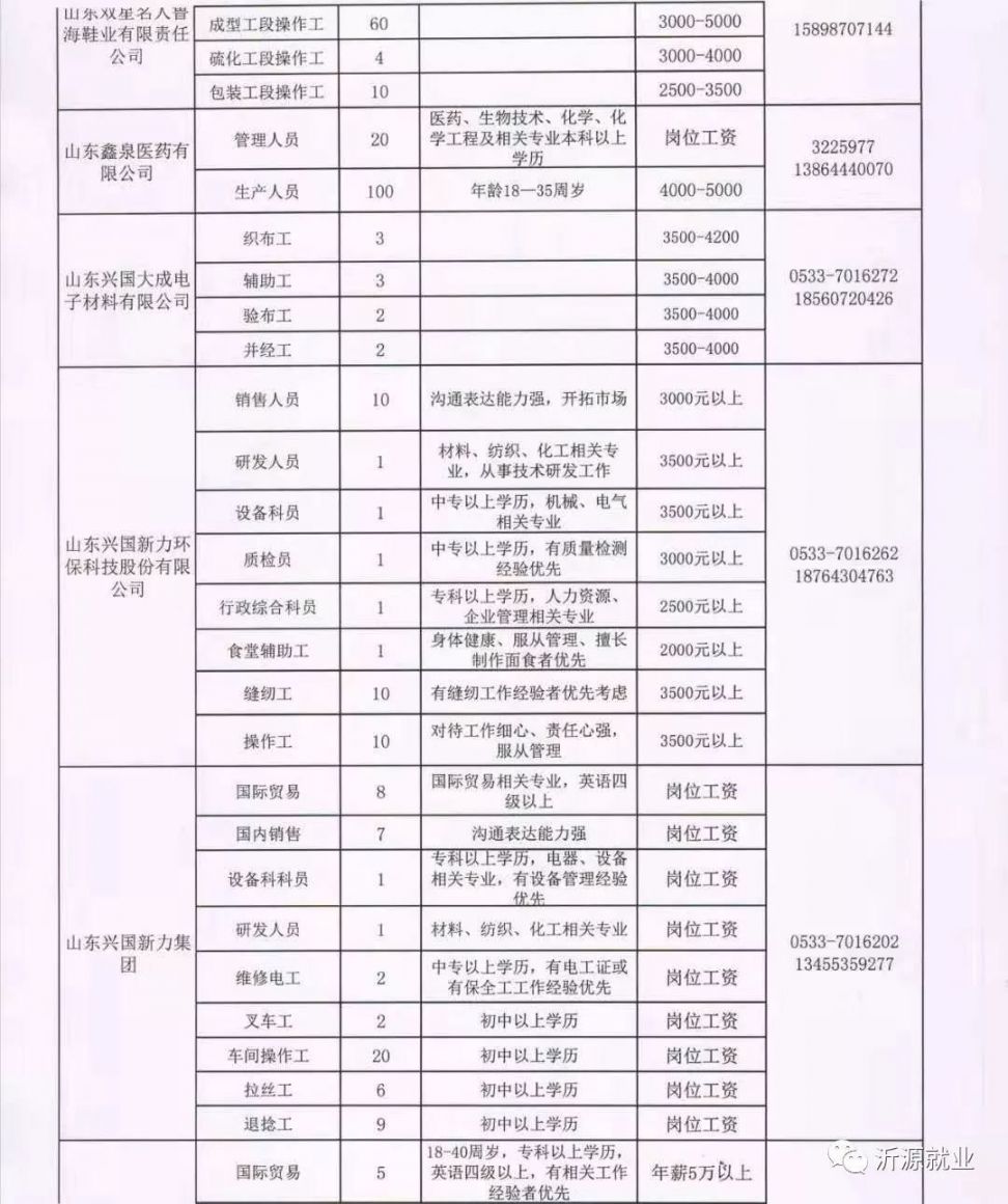 凤翔在线最新招聘信息汇总