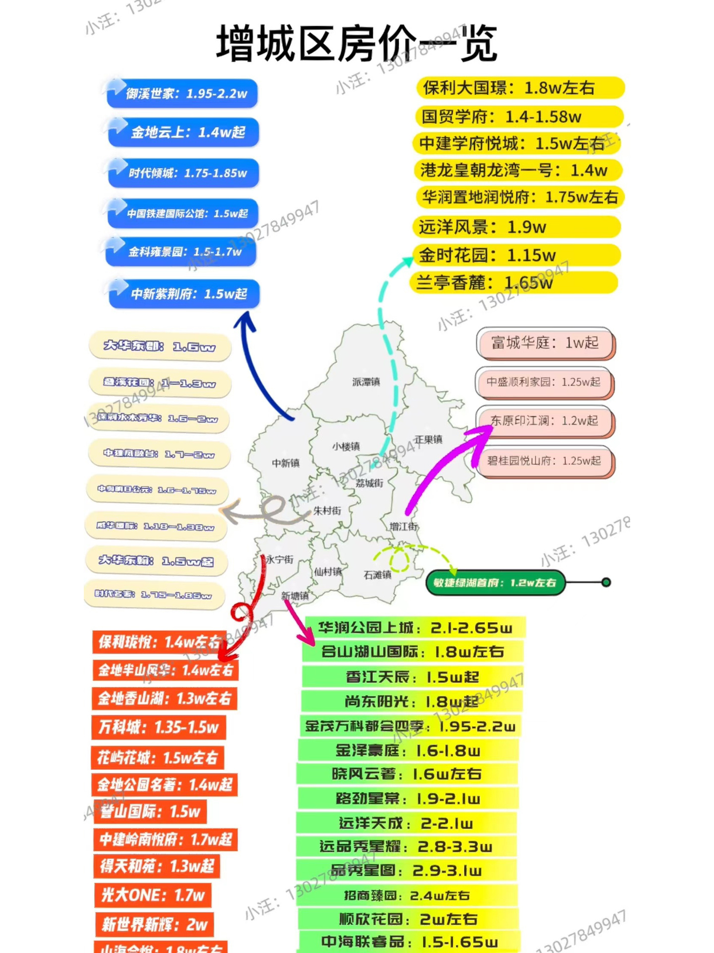 增城楼盘最新价格表及其市场趋势分析