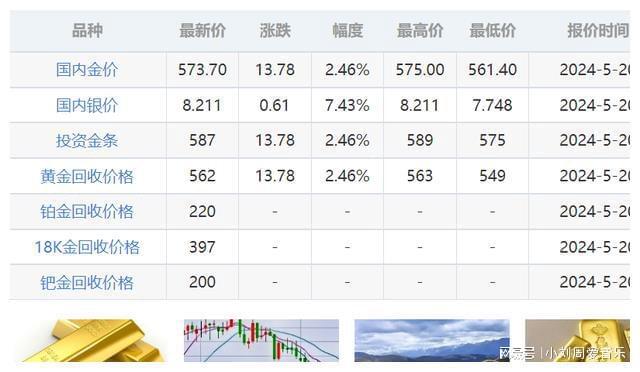 今日黄金价格最新走势分析