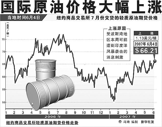 今天石油价格的最新消息，全球油市动态与影响因素分析