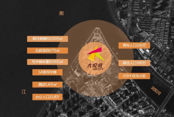 长沙北辰三角洲最新房价动态及分析