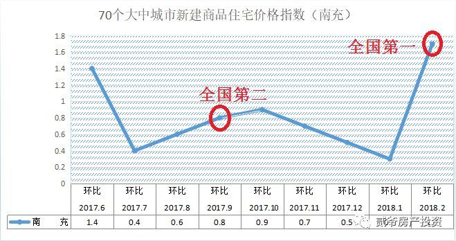 最新房价趋势分析及其影响