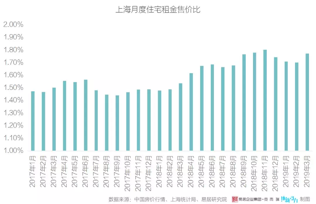 房产最新信息，市场趋势与发展动态