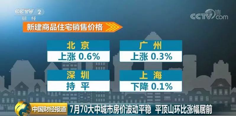 二手房最新信息深度解析