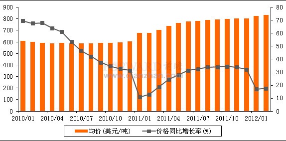 柴油最新价格动态分析