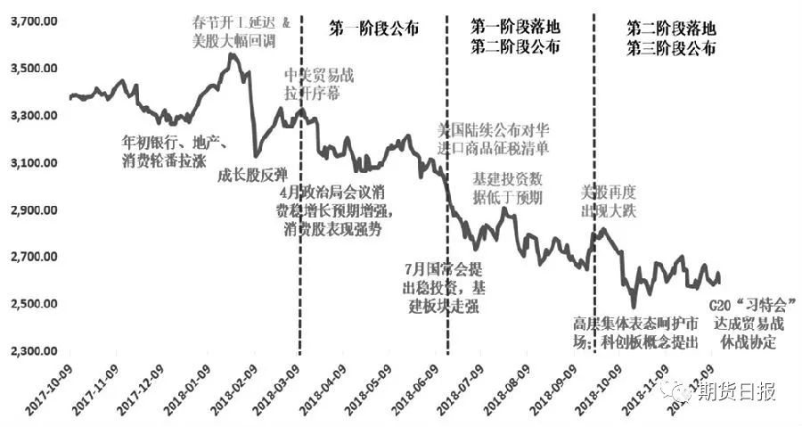 美股最新动态，市场走势、影响因素及前景展望