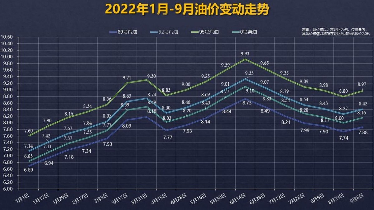 最新汽油价格动态分析