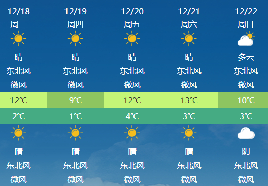 最新的天气预报，气象变化与我们的日常生活