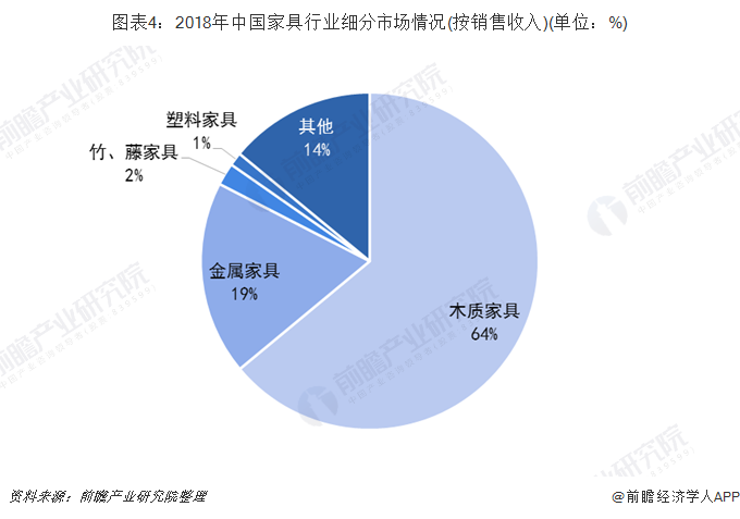 家具招聘网最新招聘动态及行业趋势分析