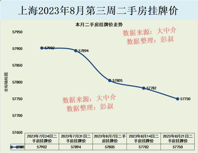 上海最新房价走势分析