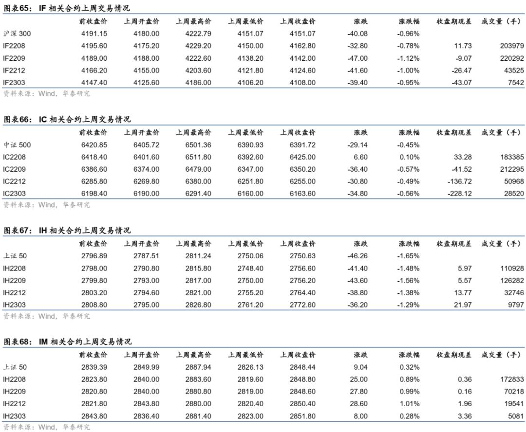 期权最新消息，市场走势分析与展望