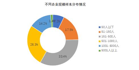 最新单职业发展趋势，探索未来职场的新领域