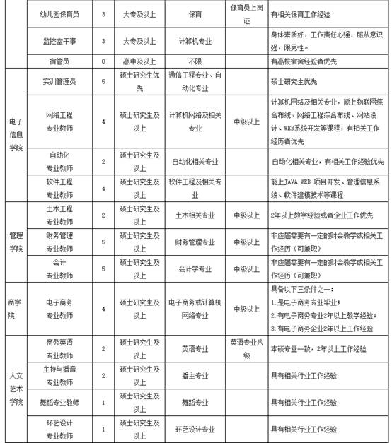 最新人才招聘信息概览