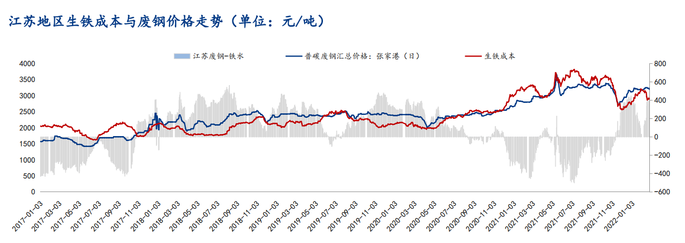 钢坯最新价格动态分析