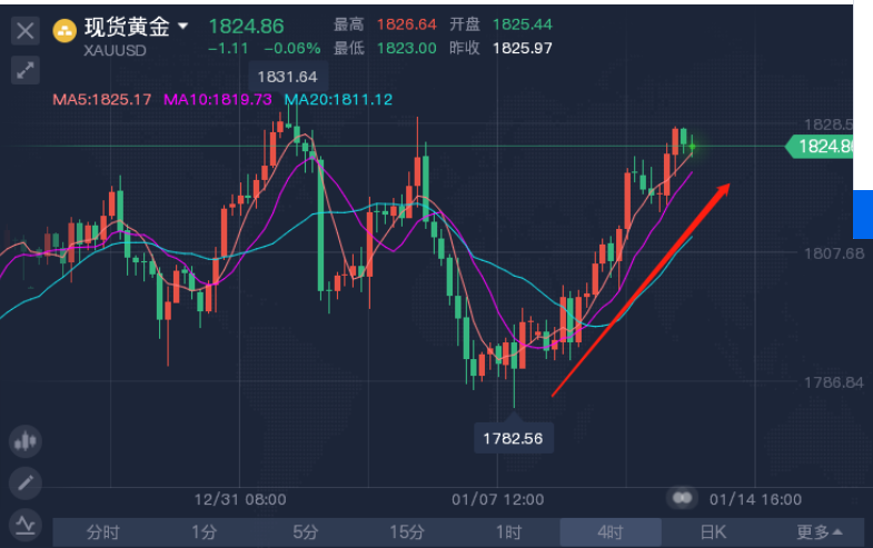 黄金期货最新消息，市场走势分析与展望