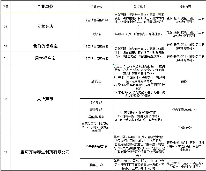 合川招聘网最新招聘动态深度解析