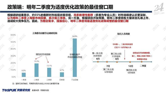 济南楼市最新消息，市场走势、政策影响及未来展望