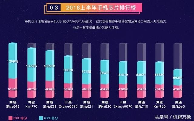 最新手机处理器排名解析